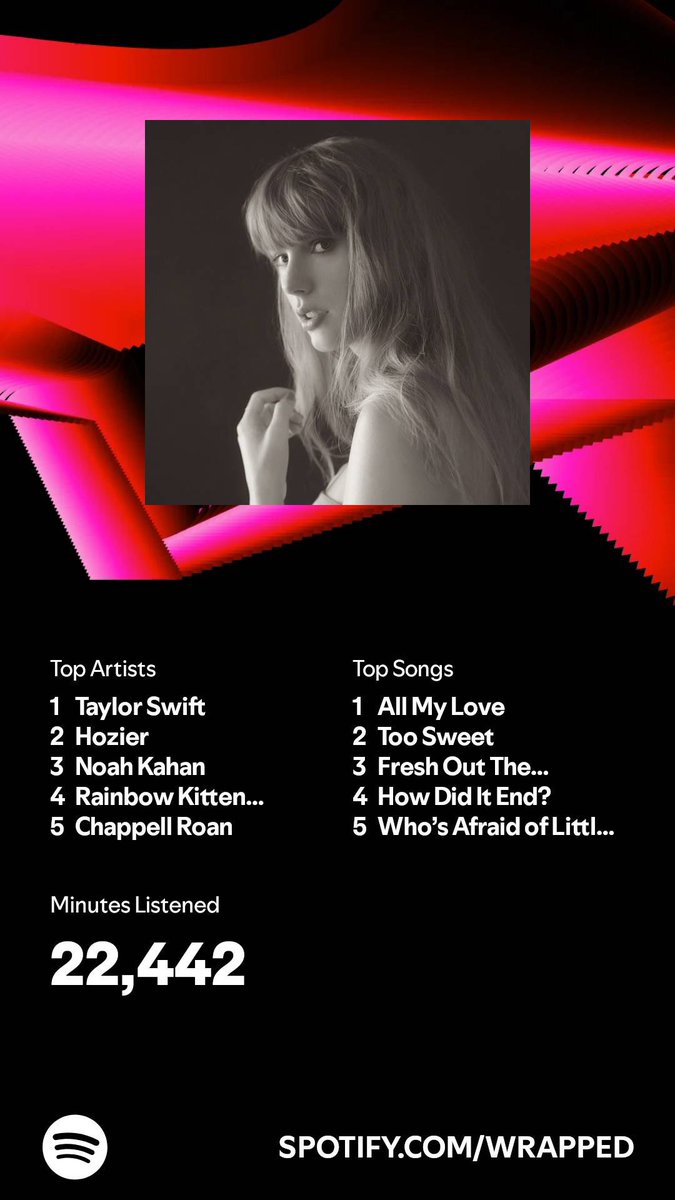 gntlebeard's tweet image. was genuinely shocked my top 2 songs weren’t taylor songs, but of course she’s my top artist for like the millionth year in a row 🙂‍↕️#spotifywrapped