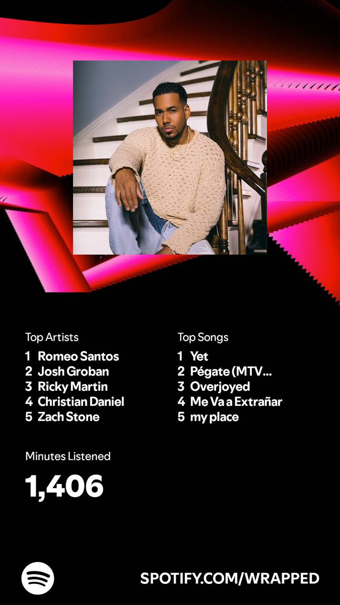 #SpotifyWrapped