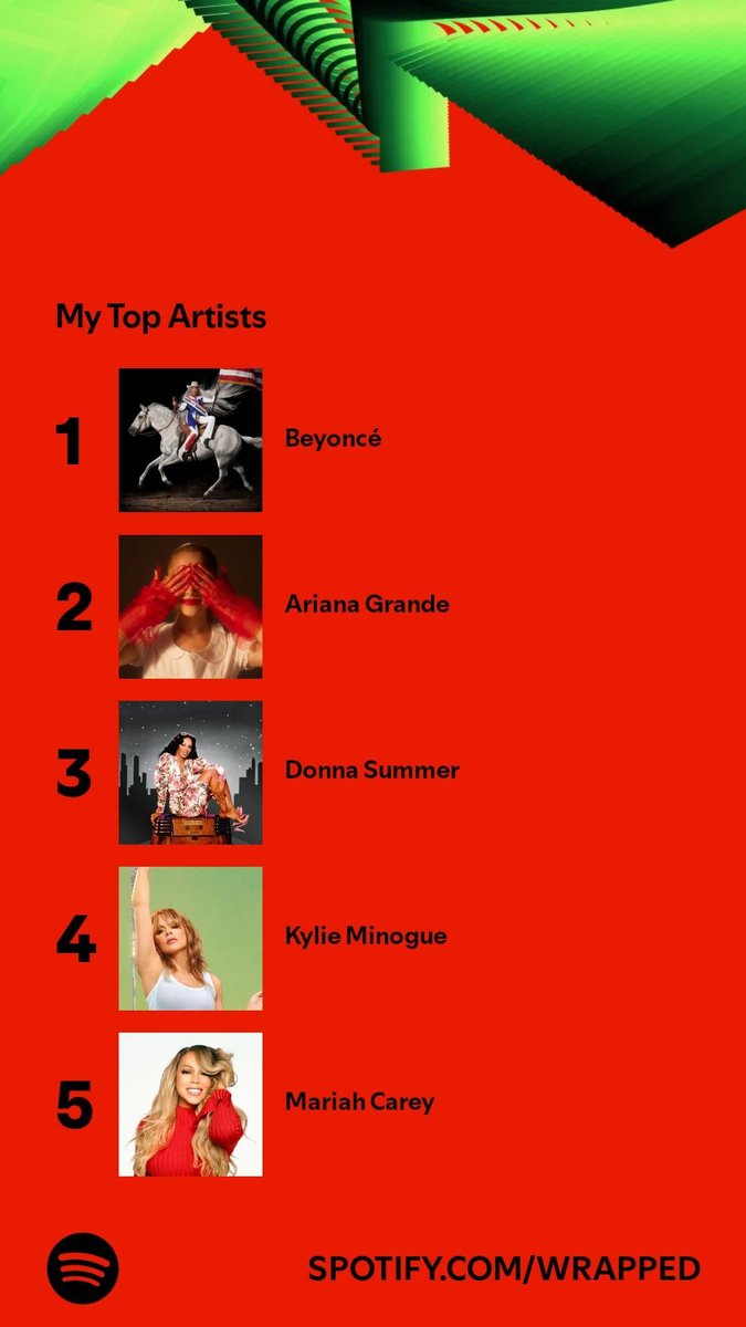 Running_OnEmpty's tweet photo. back on this hellscape of a social media platform to announce that, once again, spotify has called me the f slur https://t.co/0ITmvnqEr5