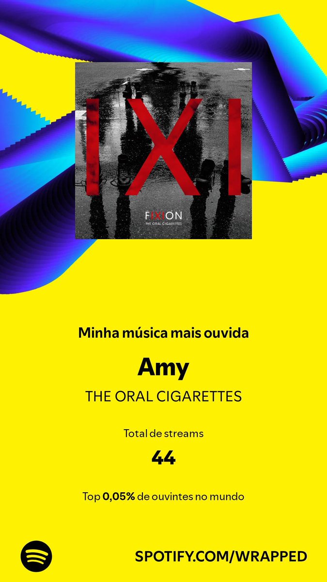 sweet_liies_'s tweet photo. @oral_official 😬🩵

#SpotifyWrapped 
https://t.co/0KPVYTDBtV https://t.co/DQwfUMQ4EU