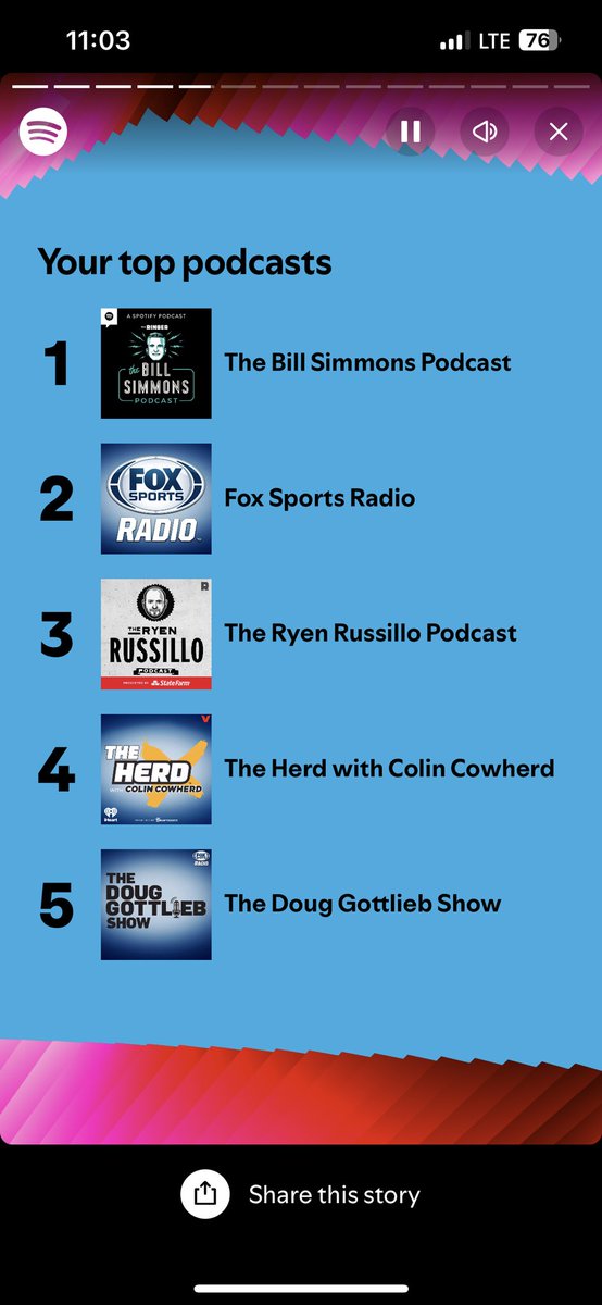 HunterDeanReid's tweet photo. Big sports podcast guy 

@BillSimmons 
@ryenarussillo 
@colincowherd 
@GottliebShow 
@FoxSportsRadio https://t.co/AnCMiHFVSJ
