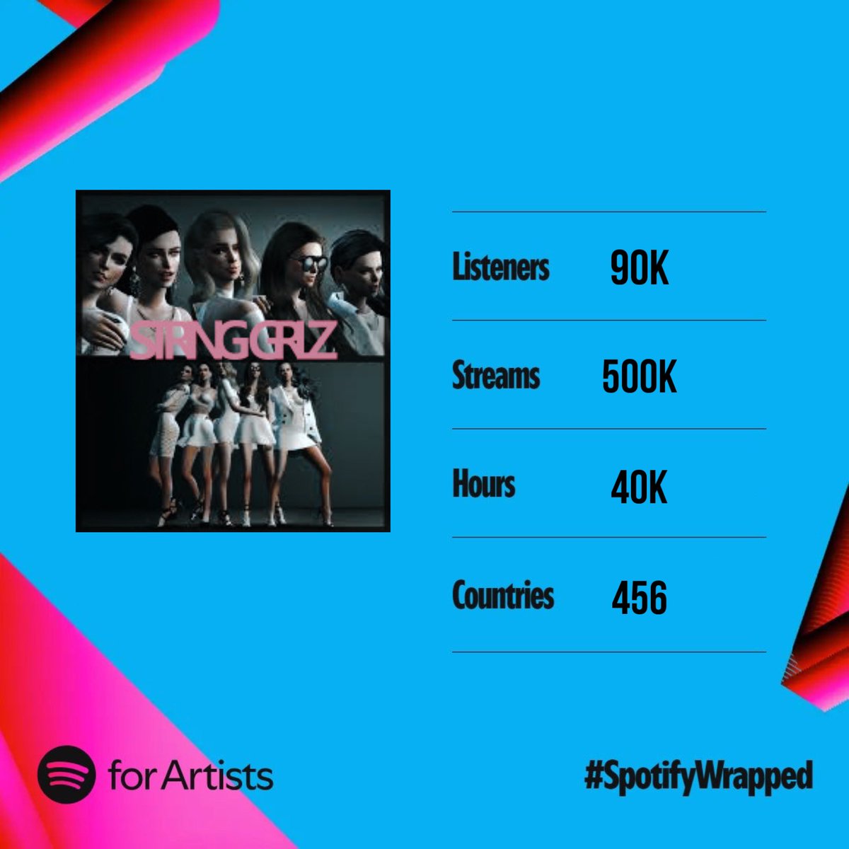 StringGrlz's tweet image. Couldn’t be your favs 🤭🤫