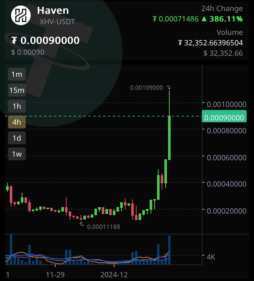 Are you onboard? 👀 $XHV #Xchads