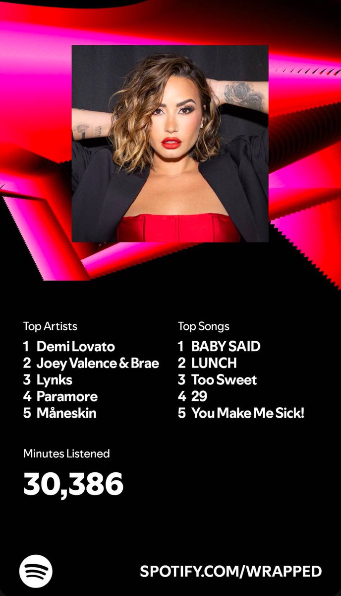 YESSSSSSSSS my top five came in clutch this year 🤩 #SpotifyWrapped