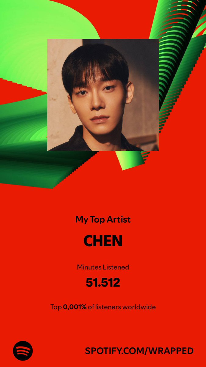 noonejess_'s tweet photo. it's my #SpotifyWrapped! @CHENnelRadio 💛

#CHENnel! #wrappedwithchenlove https://t.co/9bHSbEhsY7