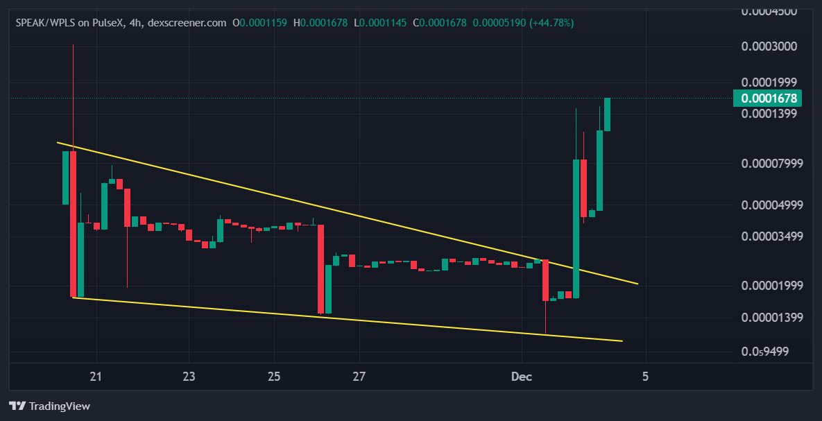 $SPEAK Prediction Market on #PulseChain 🚀

The most undervalued gem on $PLS!

#SPEAK is Immutable, Decentralized, with lower fees, and offers arbitrage opportunities vs #Polymarket

✅ Buy &amp; Burn like $PLSX
✅ Fees go to $SPEAK stakers

Price: $0.00016 | Market Cap: $1.3M 💎