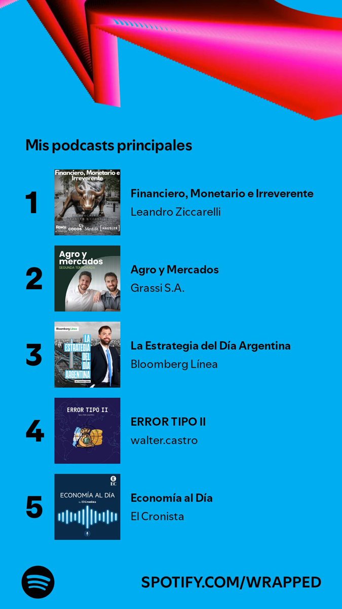 Un año con muchos acontecimientos que invitaba estar muy informado, yo lo hice la mano de los mejores. Profesionales, objetivos y claros. Gracias
<a href="/alzicarelli/">Álvaro Zicarelli</a> <a href="/franaldaya/">Francisco Aldaya</a> <a href="/Ariel_Tejera/">Ariel R. Tejera</a> <a href="/juan_uberti/">Juan Manuel Uberti</a>