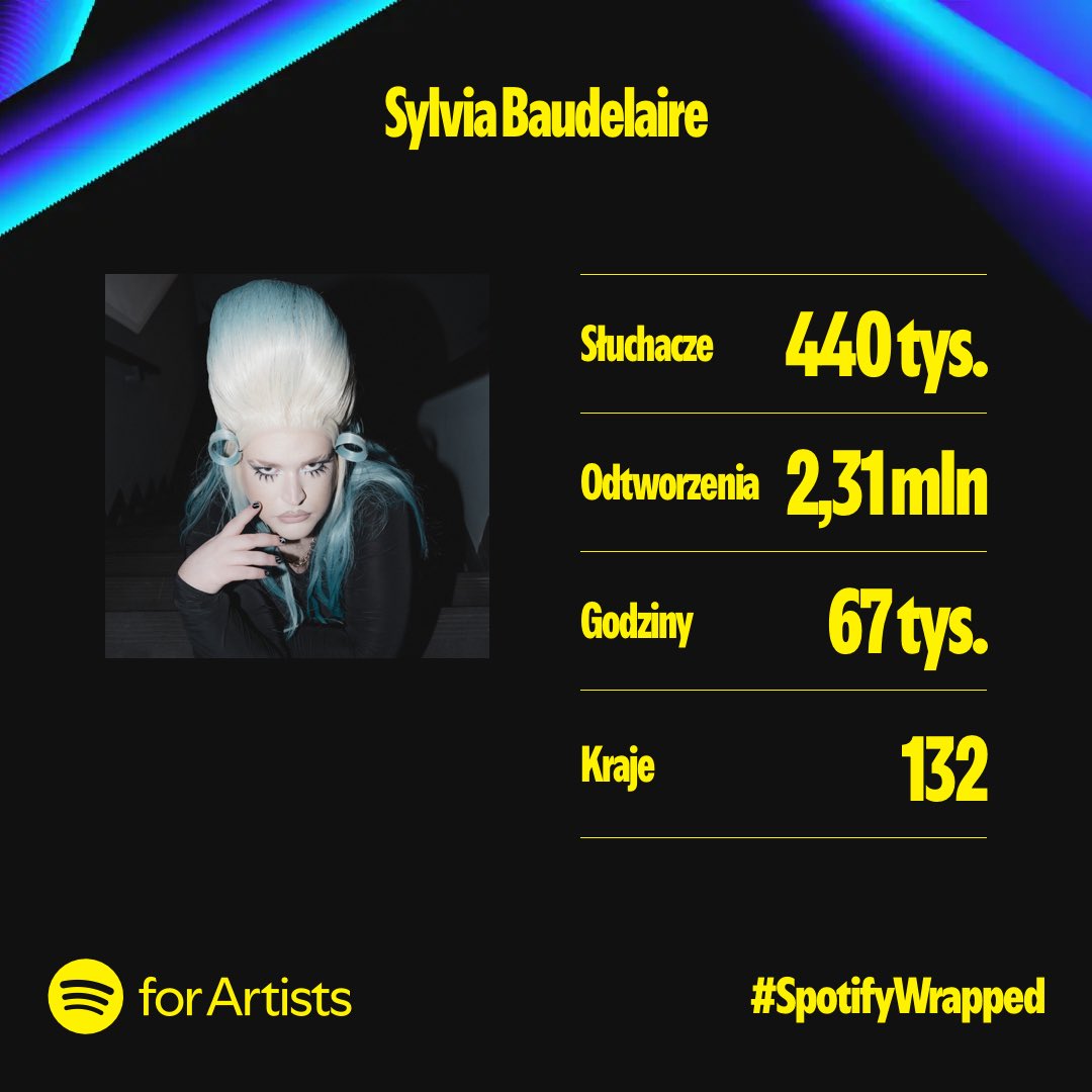 Dziękuję Wam za ten rok! 🥹💖