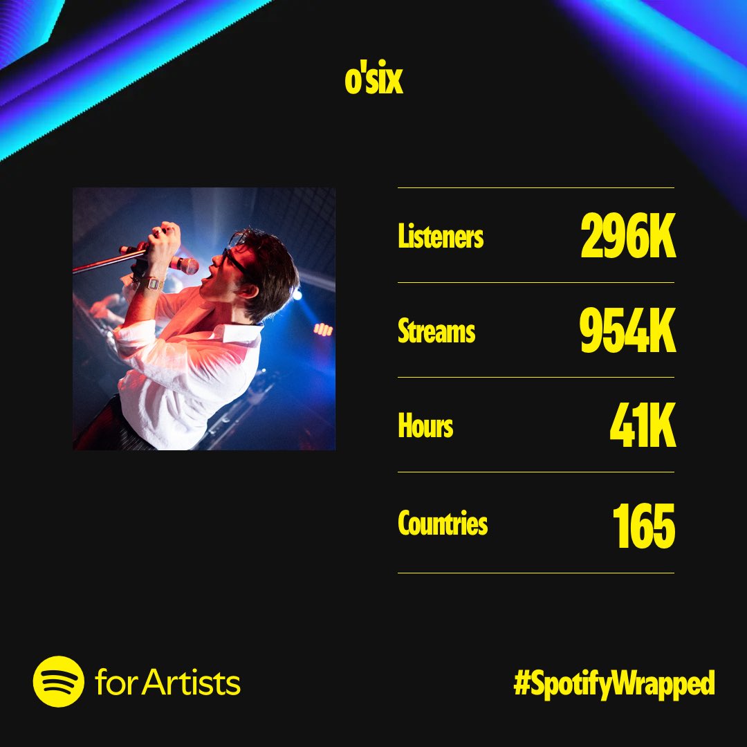 nocontextosix's tweet photo. mad. thank you 🤍🐇 #SpotifyWrapped https://t.co/W0vQz1Zoux