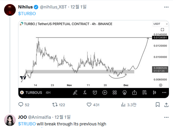 Animalfia's tweet photo. $Turbo listing on Coinbase's roadmap today brought in some great profits.

Looking ahead, the next coins I’m watching are $ENS and $AAVE. Why? It feels like it’s $ETH turn to break out and hit new highs.

Of course, make sure to find your own perfect entry points through proper chart analysis.

On another note, I’ve got my eyes on a meme coin from the Stacks ecosystem, $LEO, which I believe has massive potential. As Stacks continues to rise, meme coins in its ecosystem will likely follow, but I think the real explosion will come after Stacks hits its own new all-time high.