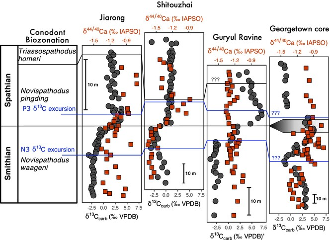 New in TDR
Smithian–Spathian carbonate geochemistry in the northern Thaynes Group influenced by multiple styles of diagenesis
Jordan P. Todes, Franziska R. Blattmann, Torsten Vennemann
onlinelibrary.wiley.com/doi/full/10.10…