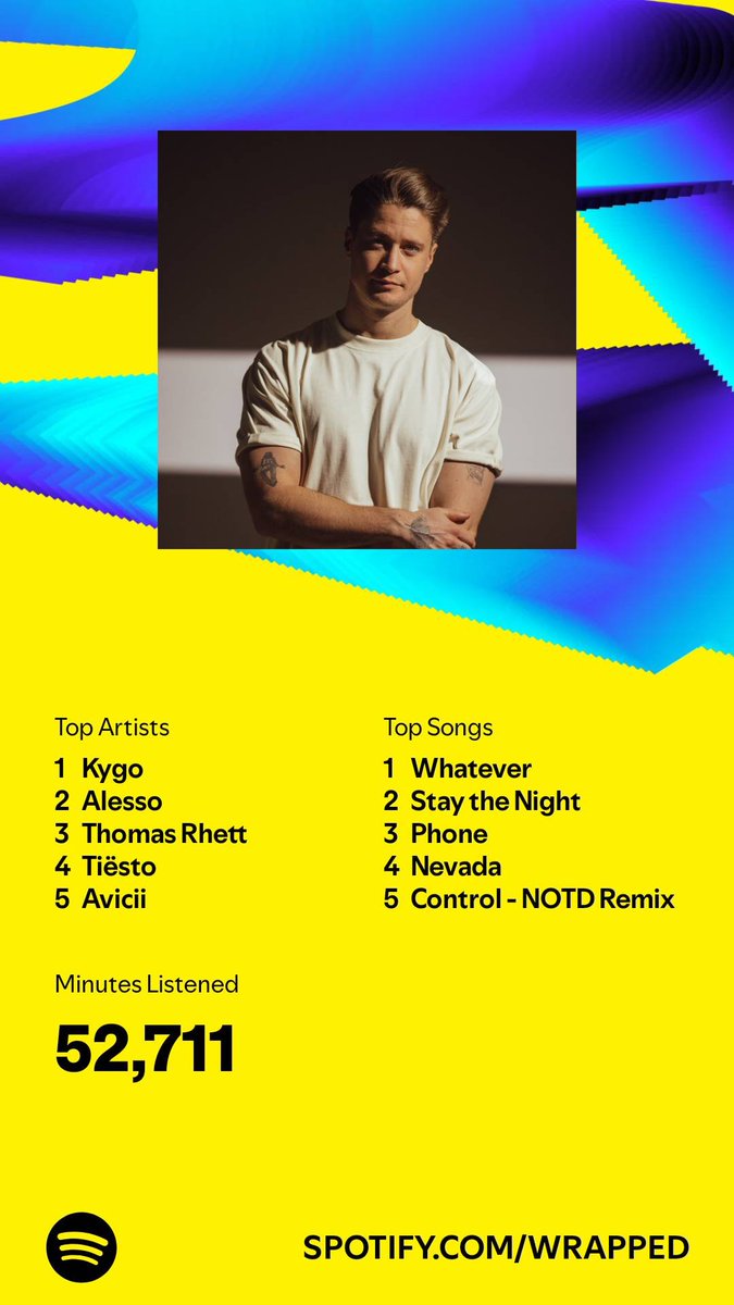 Rate the taste #SpotifyWrapped