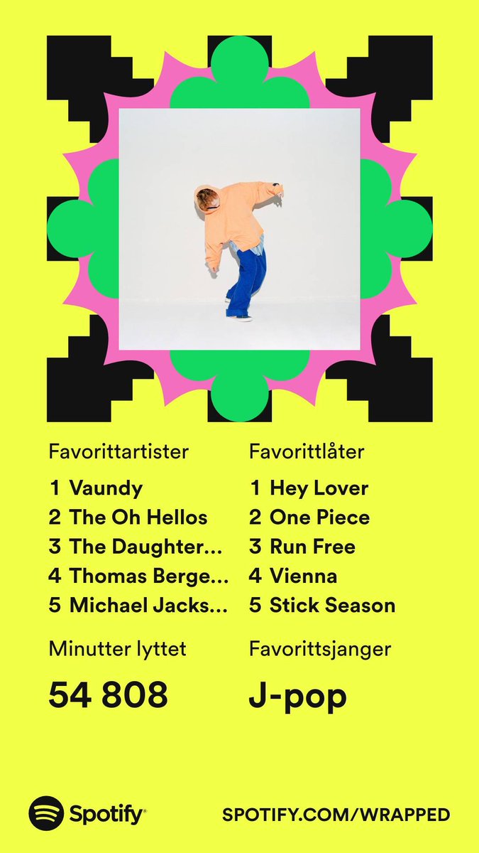 Wildducko's tweet photo. My Spotify Wrapped between 2021 and 2024, starting with the newest. I have some songs and artists that just won’t leave my top list. https://t.co/0Zu41gqXlu