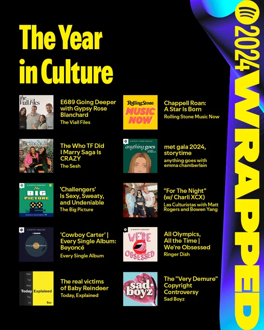 Headline text reads: “The Year in Culture” next to a “2024 Wrapped” graphic and the Spotify logo.

The following episodes are listed under the headline:
Going Deeper with Gypsy Rose Blanchard and Ryan Anderson - "I Have A Voice Now"
The Sesh - The Who TF Did I Marry Saga is CRAZY 
The Big Picture - Challengers is Sexy, Sweaty, and Undeniable 
Every Single Album - Cowboy Carter 
Today, Explained - The Real Victims of Baby Reindeer
Rolling Stone Music Now - Chapell Roan: A Star Is Born 
anything goes - met gala 2024, storytime 
Las Culturistas - For The Night (w Charli XCX) 
The Ringer Dish - All Olympics. All The Time 
Sad Boyz - The Very Demure Copyright Controversy