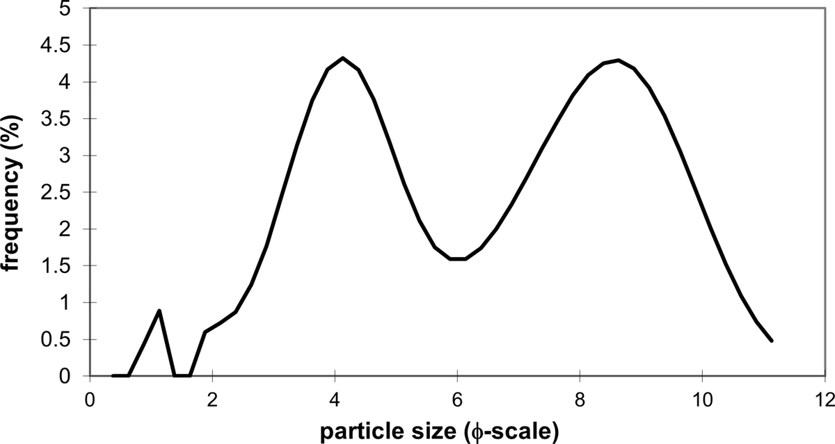 New in TDR

Coming to light: How effective are sediment gravity flows in removing fine suspended carbonate from reefs?
Jaco H. Baas, William Hewitt, Stephen Lokier, James Hendry
onlinelibrary.wiley.com/doi/full/10.10…