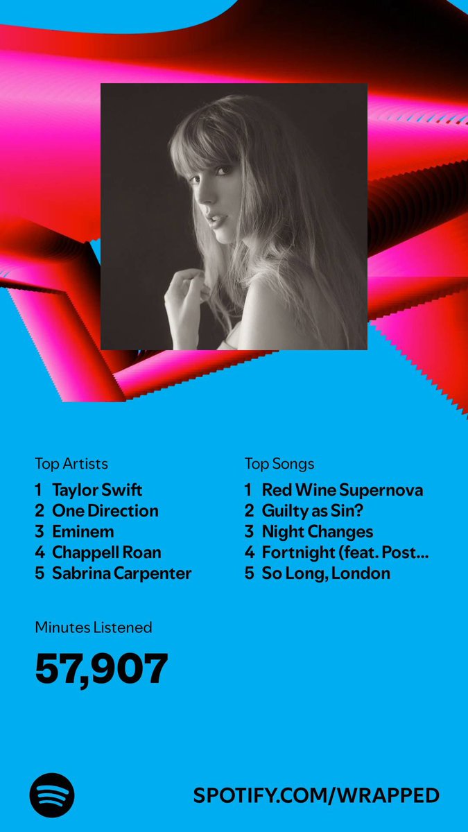 nowiseedaylight's tweet photo. Night Changes and So Long London in my top songs, I was going through it https://t.co/QUpQgncsPj