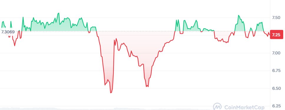 BilingualCrypto's tweet photo. $trias dips getting eaten very fast, 1D timeframe. 
Very bullish, people are taking every cheap entry they can. https://t.co/NrnqsqDBgv