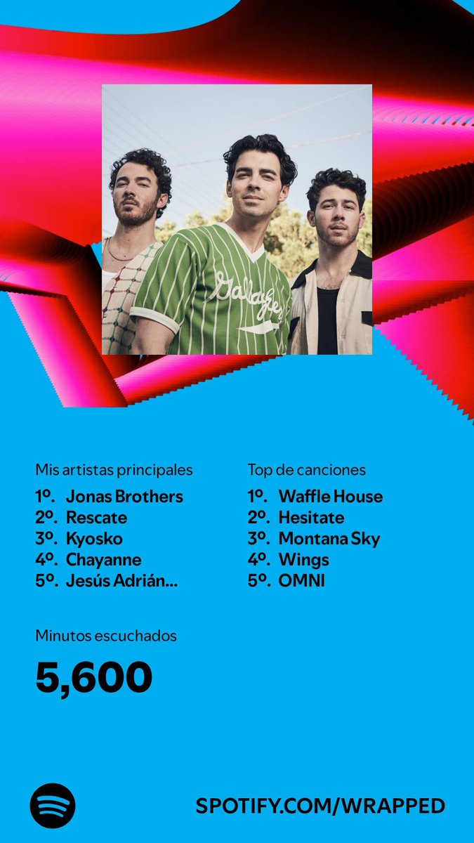 Hay artistas que están en esa lista que los habré escuchado una semana y listo y coincide con los principales del top. Y eso fue de enero a mayo. Hubo más en los otros meses.

Escuché contenido por 5,600 minutos en 2024. ¿Y tú? #SpotifyWrapped 
open.spotify.com/wrapped/share/…