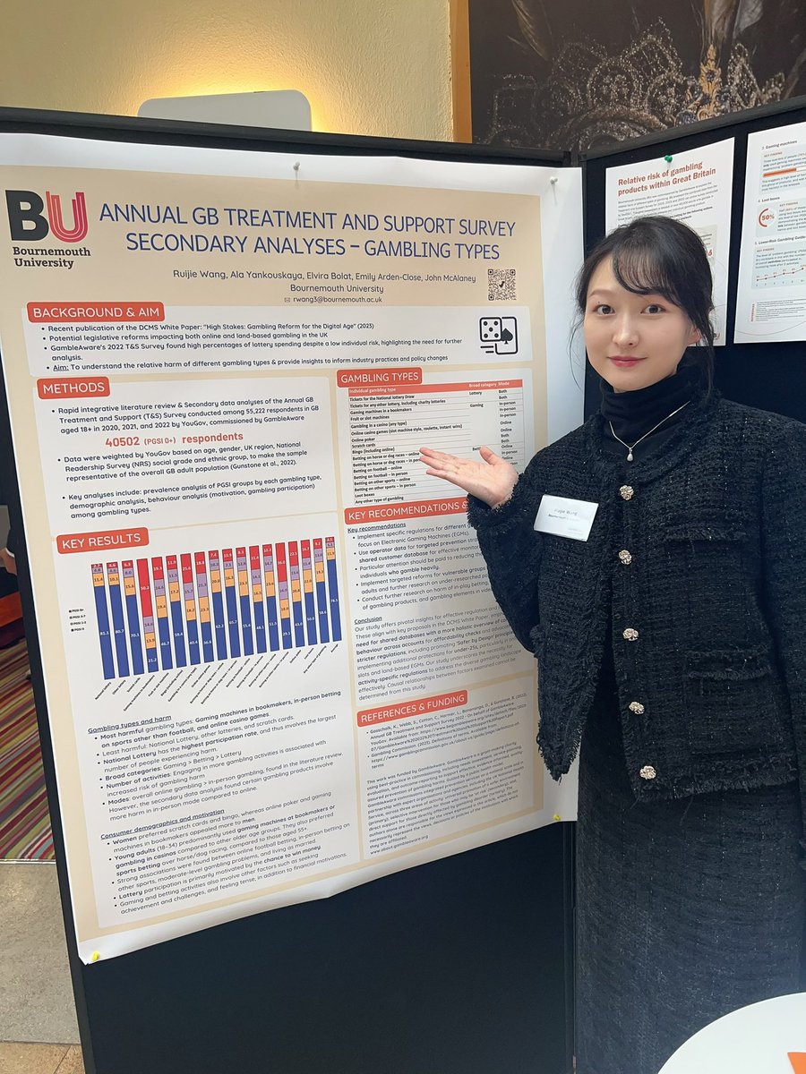 Great pleasure to attend the #GambleAware24 annual conference and present our poster from the secondary analysis project today highlighting relative harms of certain products, with <a href="/ArdenClose/">Dr Emily Arden-Close</a> <a href="/johnmcalaney/">John McAlaney</a> <a href="/GamResearchBU/">Gambling Research Group</a> Our poster can be found here: gambleawareconference.org/poster-stigma