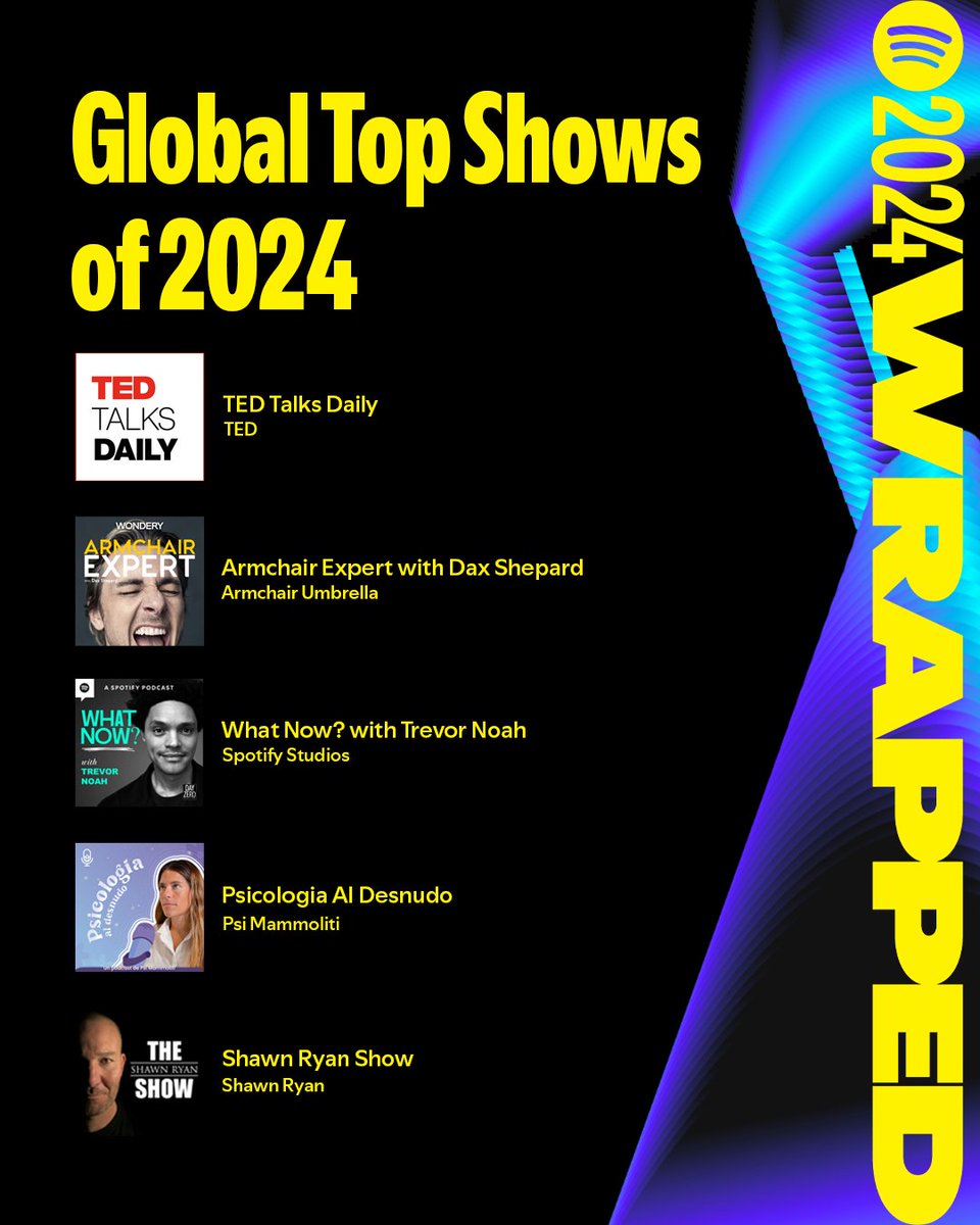 Best in show(s): presenting the Global Top Shows of 2024 #SpotifyWrapped