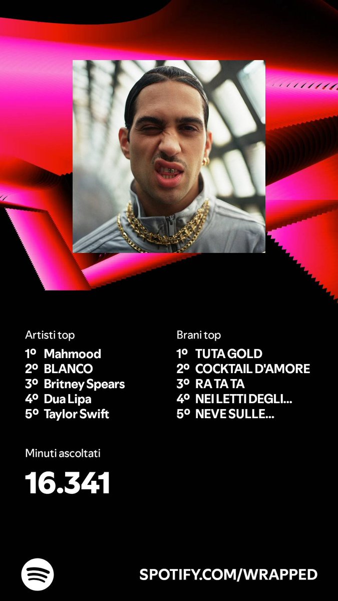 #SpotifyWrapped 
#mahmood
