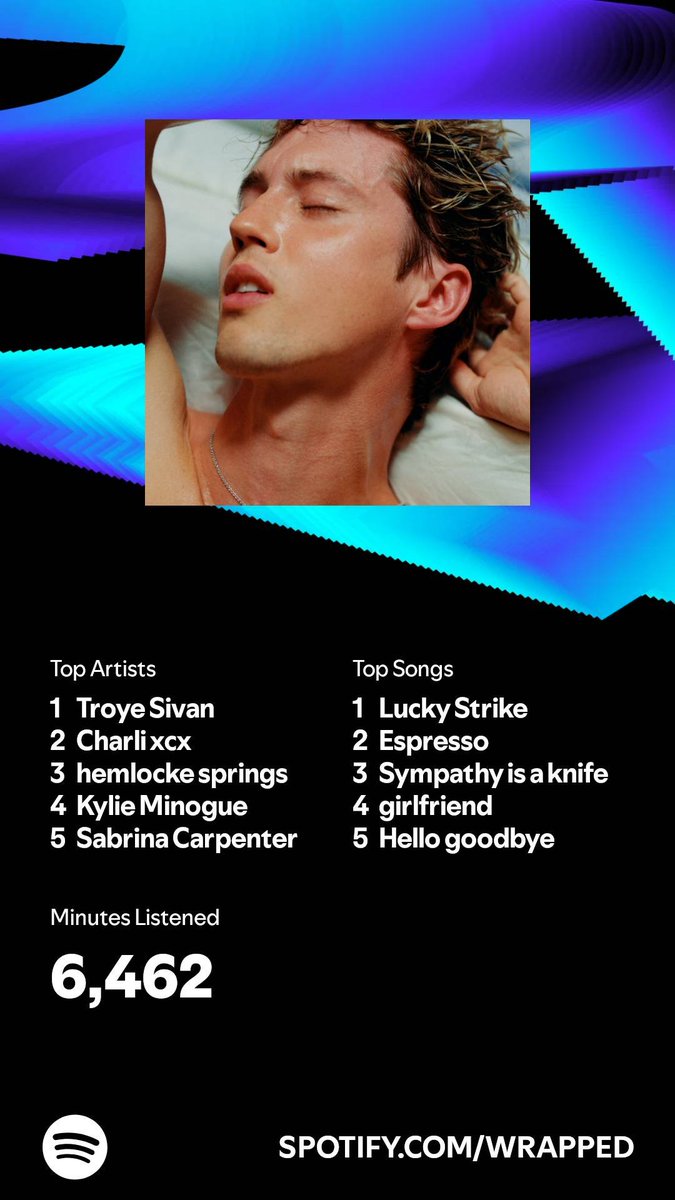 SolarbladeJP's tweet photo. I listened for 6,462 minutes in 2024. What about you? #SpotifyWrapped 
https://t.co/Q73C3rwWa0 https://t.co/FTcgVGZH8o