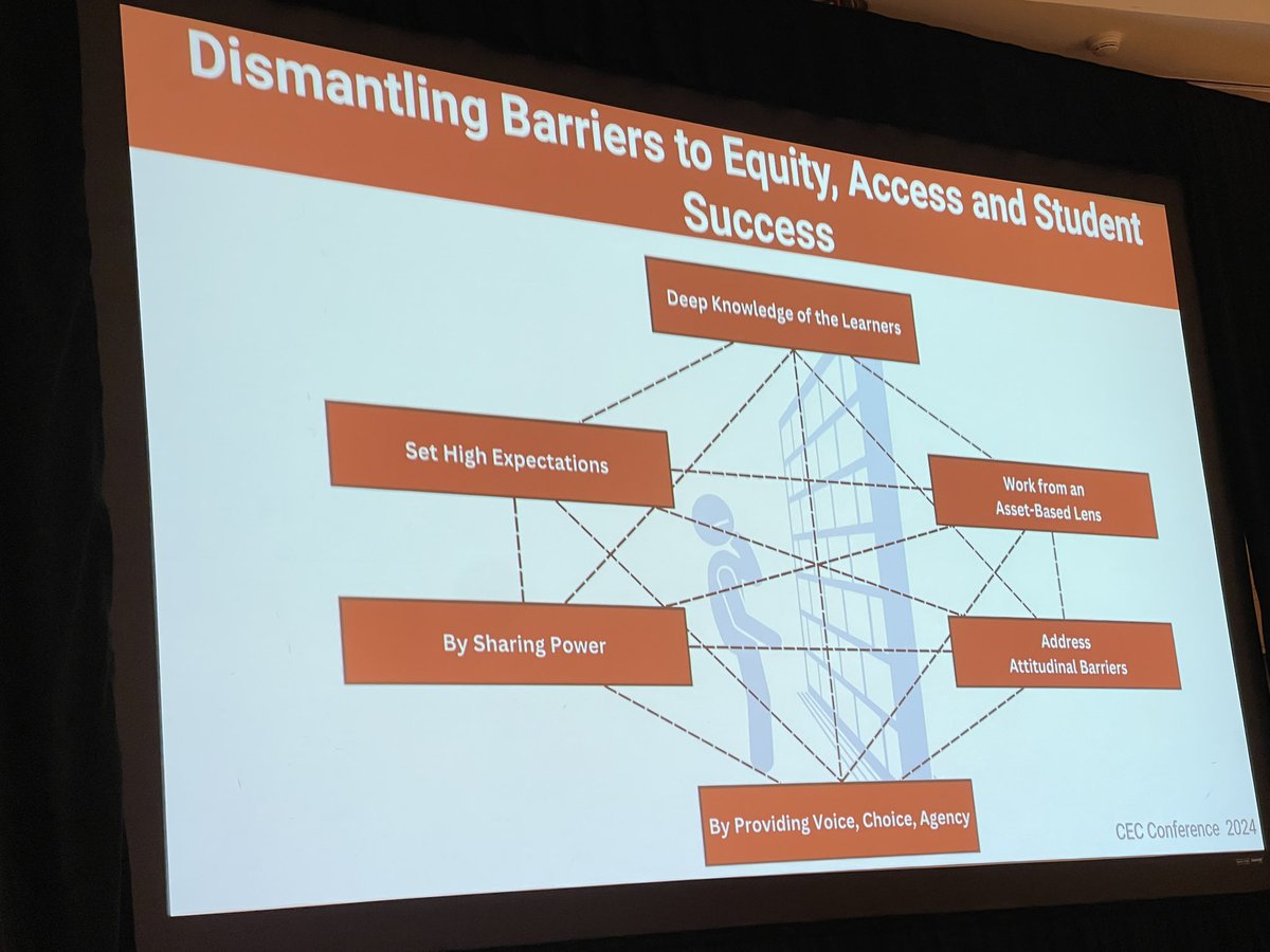 Subi Soorasangaram (@mssubi_tdsb) on Twitter photo <a href="/OntarioCec/">Ontario Council for Exceptional Children (CEC)</a> 68th Annual Spec. Ed. Conference continued w/ some wonderful break out sessions! One of the sessions I attended was with <a href="/drsueb/">Dr. Sue Ball</a> & <a href="/Thomasci/">Cindy Thomas</a> as they shared a revised waterfall for inclusive education to support all students in their learning processes and journey. <a href="/OntarioCec/">Ontario Council for Exceptional Children (CEC)</a> 68th Annual Spec. Ed. Conference continued w/ some wonderful break out sessions! One of the sessions I attended was with <a href="/drsueb/">Dr. Sue Ball</a> & <a href="/Thomasci/">Cindy Thomas</a> as they shared a revised waterfall for inclusive education to support all students in their learning processes and journey.