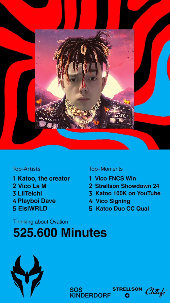 "I think something's wrong with my spotify wrapped..."