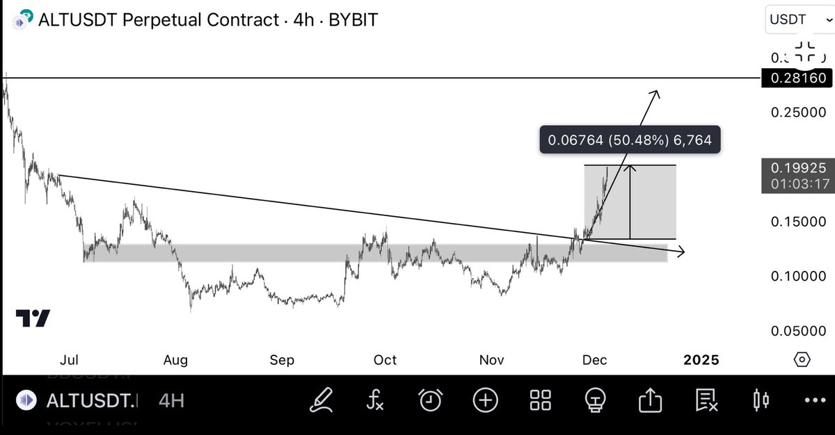 $ALT +50% ✅

morabandtrading.com