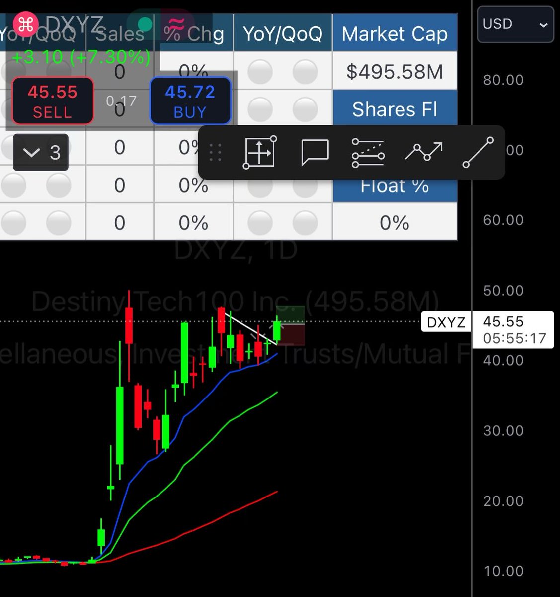 sniperexecuter's tweet photo. in $DXYZ shares @ 45.48 https://t.co/d69DAZnq5C