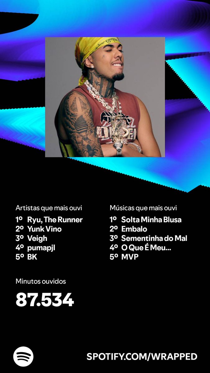 pedrohflimaa's tweet photo. @rapworldbr ryu é o goat https://t.co/6jeUW7MVv0