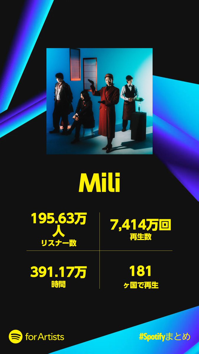 Thank you everyone🎉
#SpotifyWrapped #Spotifyまとめ #Spotify