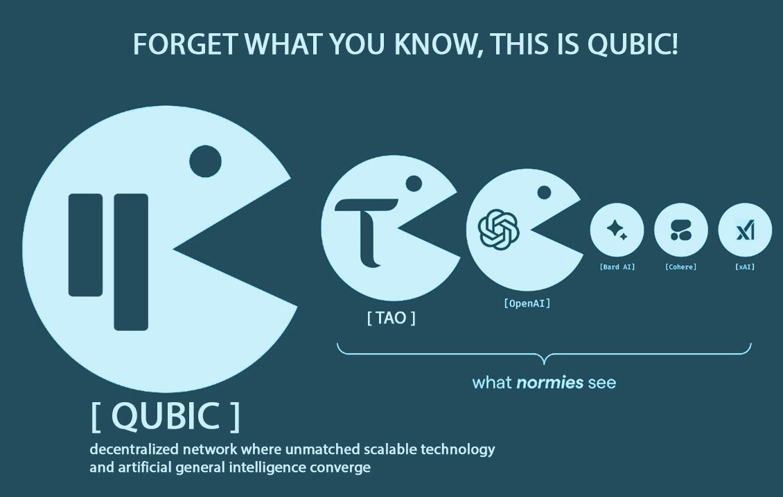 🔵 Qubic’s Road to AGI - Phase 1 Triumphantly Concluded! 🔵

We are beyond excited to share a monumental update with our community: Phase One of our ambitious journey towards Artificial General Intelligence (AGI) has been successfully completed! This foundational stage has led us