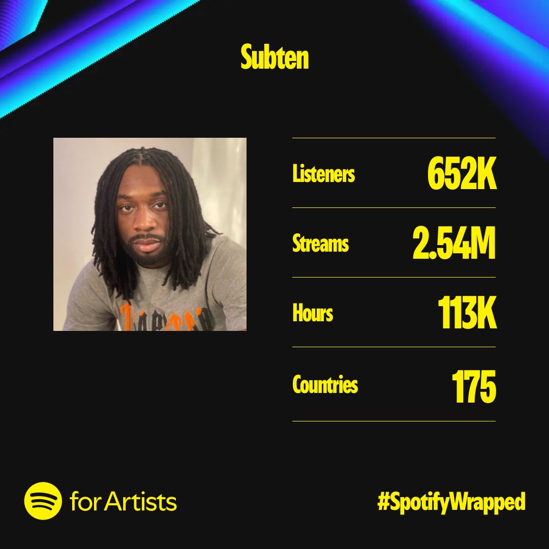 Thank You For Your Time #spotifywrapped2024 🫡