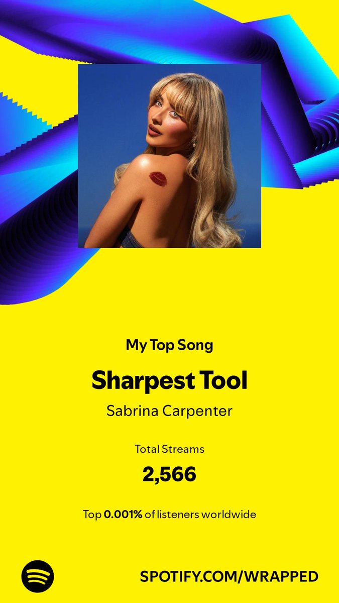 FEELBRINA's tweet photo. I played my top song 2,566 times in 2024. Have a listen. #SpotifyWrapped   https://t.co/GAPtWaiY5P https://t.co/rT4s8WxJOx