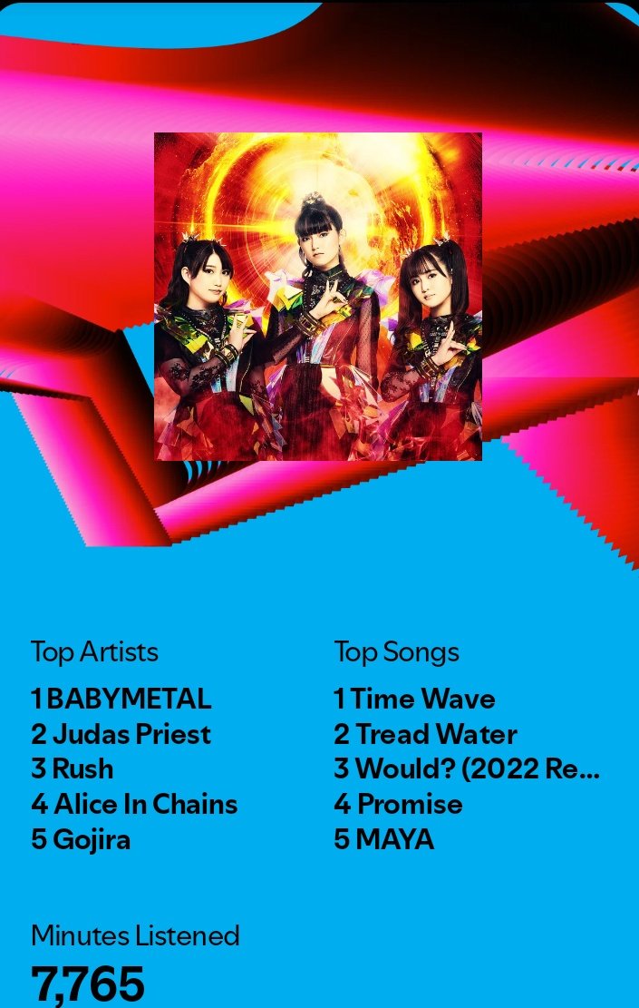 GeneraLee_1's tweet image. Damn right 😌🤘 #TimeWave #BABYMETAL #SpotifyWrapped