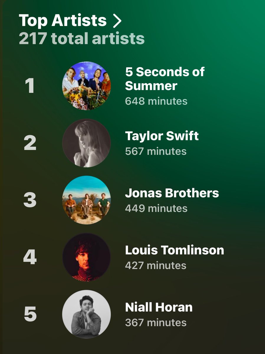 Liz_Sutton1's tweet photo. Apple Music vs. Spotify … interesting 😂 https://t.co/7Ym7kagjic