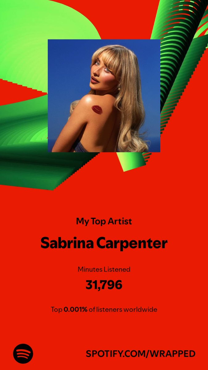FEELBRINA's tweet photo. I spent 31,796 minutes with my top artist in 2024. Check them out. #SpotifyWrapped  ⁦@SabrinaAnnLynn⁩ 💗💗💗 https://t.co/obwO8K35ED https://t.co/NpJnrMoaYG