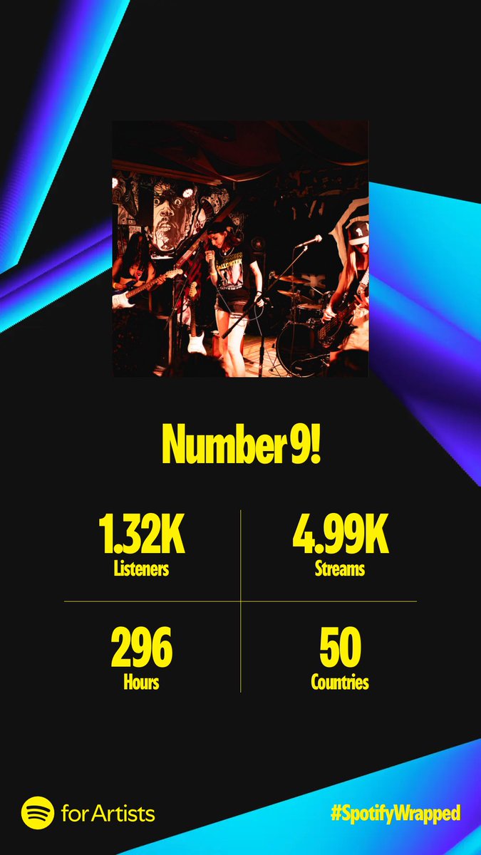 spotify wrapped day means artist wrapped day hehehe thank u all for the love this yr <3