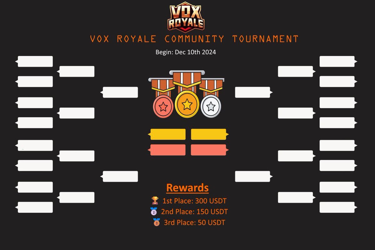 !!!Vox Royale 1st Official Tournament!!!

1.  Concept: Knock-Out Tournament

•  Participants will be paired to compete in Team Death Match games featuring 1 real opponent and 16 bots. Each player has 8 bots in his team. Each match lasts 10 minutes, with the map selected by