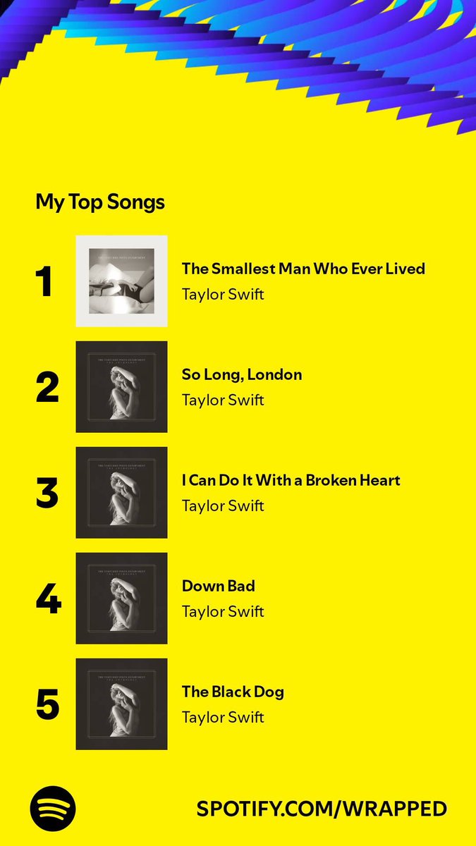 Bgrad22's tweet image. I guess it was a saddie baddie year lol. Thanks for the bops @taylorswift13 @taylornation13