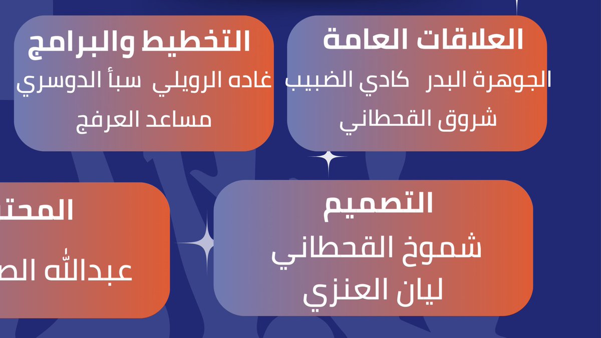 IE_KSU's tweet photo. صُـنَّاع التميـز،
بجـهودٍ رياديـة لا تُنسـى 
صنعتم الفـارق وتجـاوزتم حدود الإبـداع
هنيئًا لـكم وهنيئًا لنا بــكم! ↗️
#بإبتكار_نحقق_الرياده https://t.co/BW7jL03iqL