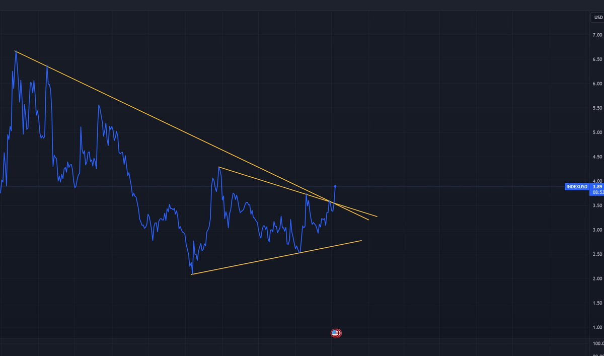 CryptoAdair's tweet photo. might be time for $index to run #NFA https://t.co/hL2uj7e6qX