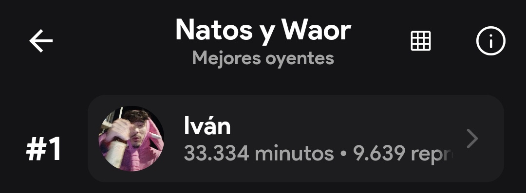 Oyente del año según esto