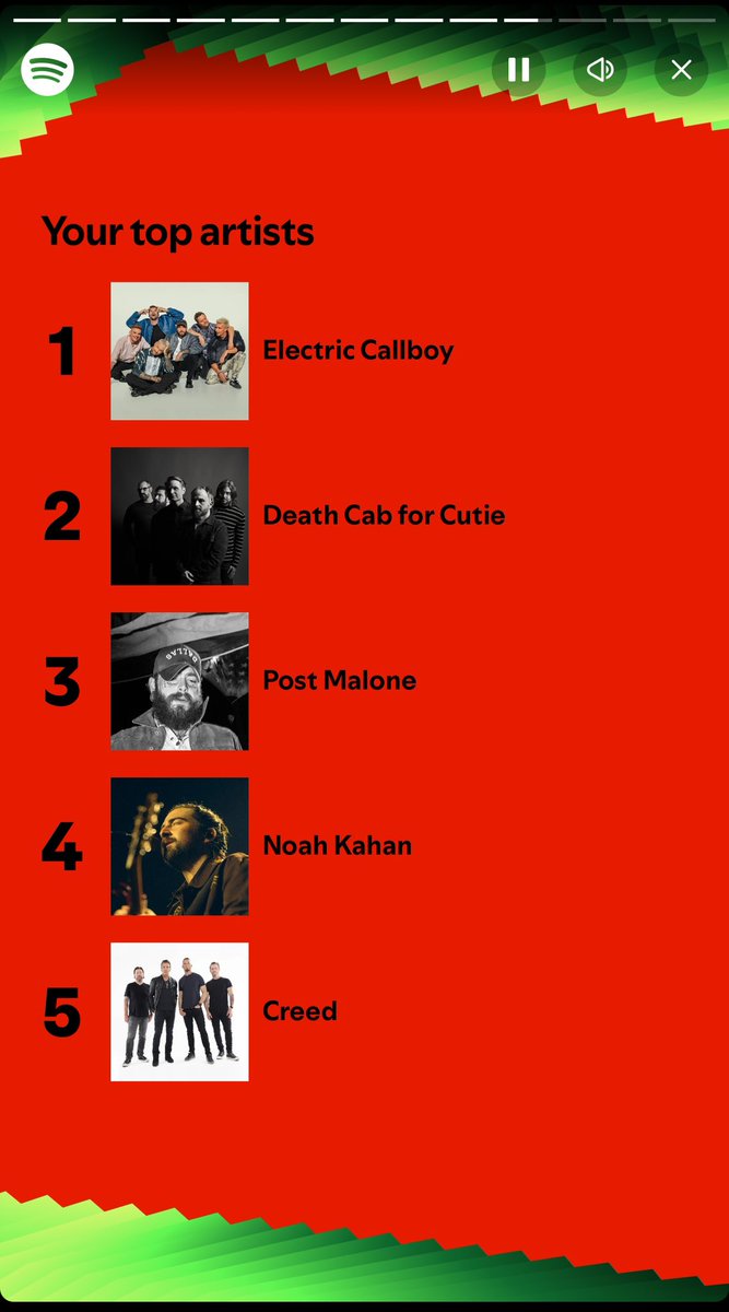 yubacrewsmash's tweet photo. #SpotifyWrapped 2024 went HARD lol https://t.co/kzl3cz3xUJ