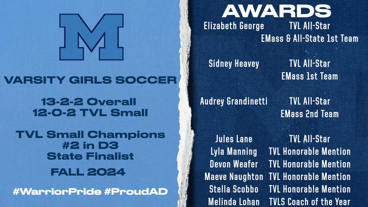 Medfield Athletics (@medfieldad) on Twitter photo Fall 2024 <a href="/MedfieldHS/">Robert Parga</a> Athletics Awards & All-Stars.
Congrats and all!
<a href="/G_MEDSOC/">Medfield GSOC</a> <a href="/coachlohan/">Medfield HS Girls Soccer</a>
#legit #ProudAD
<a href="/coachmace/">Michael Mason</a> <a href="/TVLSportsMa/">TVL Sports Updates</a> <a href="/MetroWestSports/">Daily News Sports</a> <a href="/GlobeSchools/">Boston Globe Schools</a> <a href="/BostonHeraldHS/">Danny Ventura</a> Fall 2024 <a href="/MedfieldHS/">Robert Parga</a> Athletics Awards & All-Stars.
Congrats and all!
<a href="/G_MEDSOC/">Medfield GSOC</a> <a href="/coachlohan/">Medfield HS Girls Soccer</a>
#legit #ProudAD
<a href="/coachmace/">Michael Mason</a> <a href="/TVLSportsMa/">TVL Sports Updates</a> <a href="/MetroWestSports/">Daily News Sports</a> <a href="/GlobeSchools/">Boston Globe Schools</a> <a href="/BostonHeraldHS/">Danny Ventura</a>