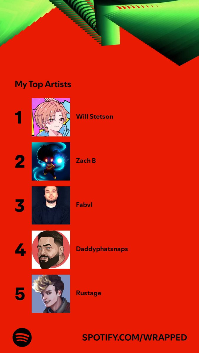 TheWulfslore's tweet photo. Honestly; Not surprised by my line-up @willstetson and @ZachB_XD were on repeat in my ears this year https://t.co/pwZ2boOrGc