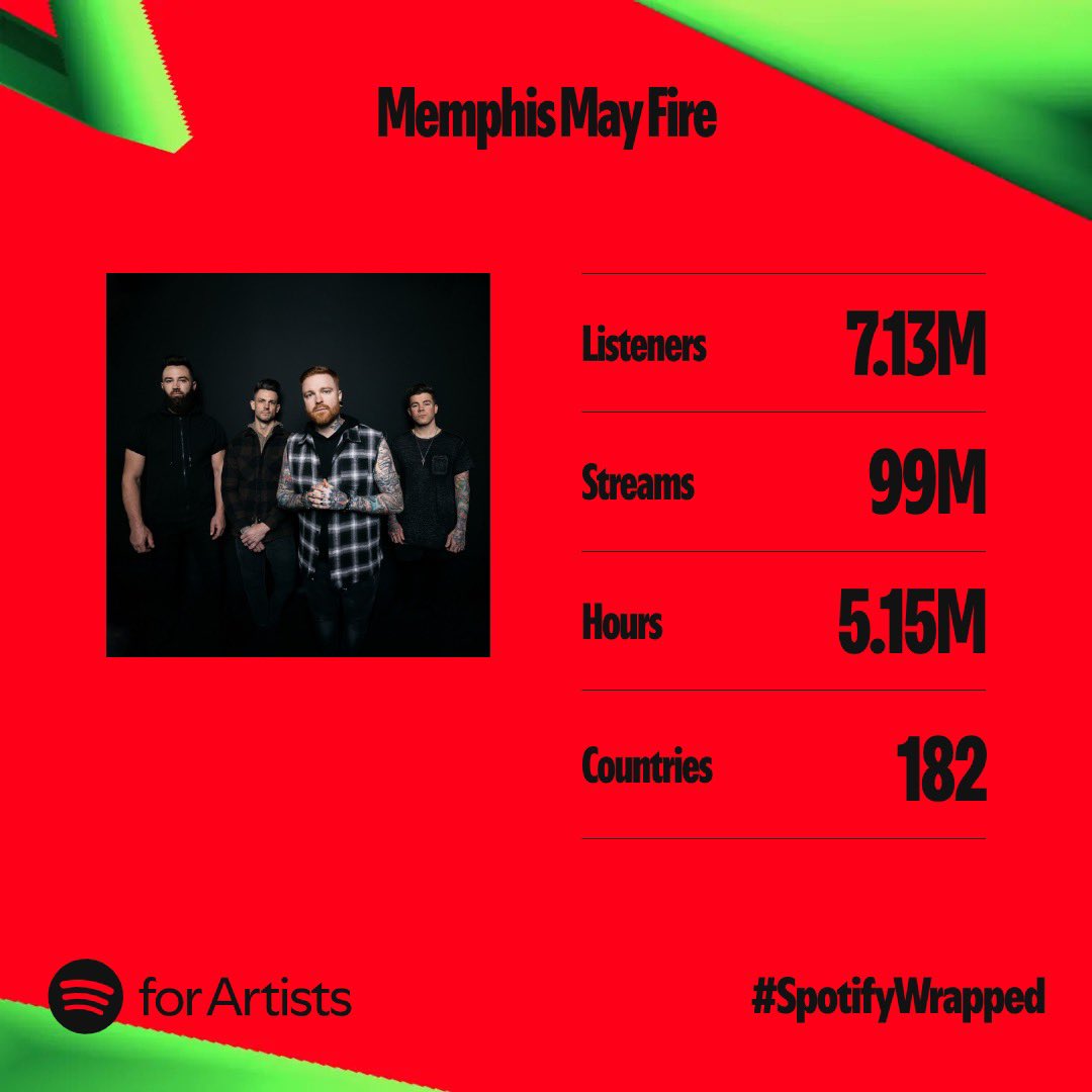 We owe it all to YOU! 🙏🏻🖤 Thank you for an incredible year. SHAPESHIFTER out 3.28.25