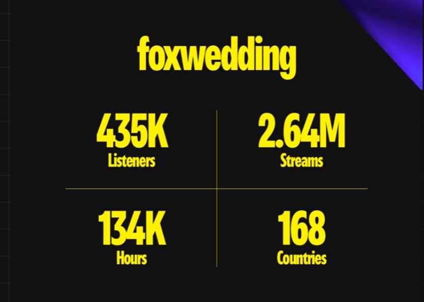 foxwedding tweet media