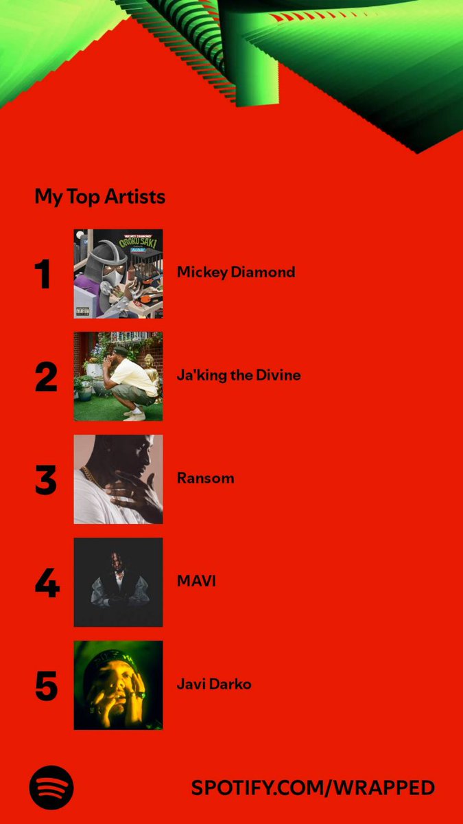 spotify wrapped :)